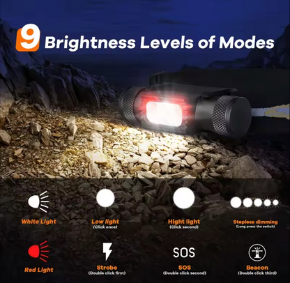 Rechargeable Headlight